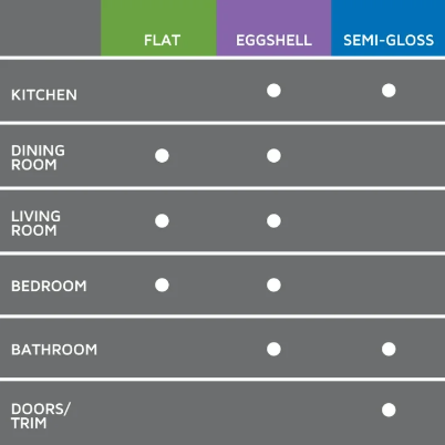 Smokey White Interior Flat Paint